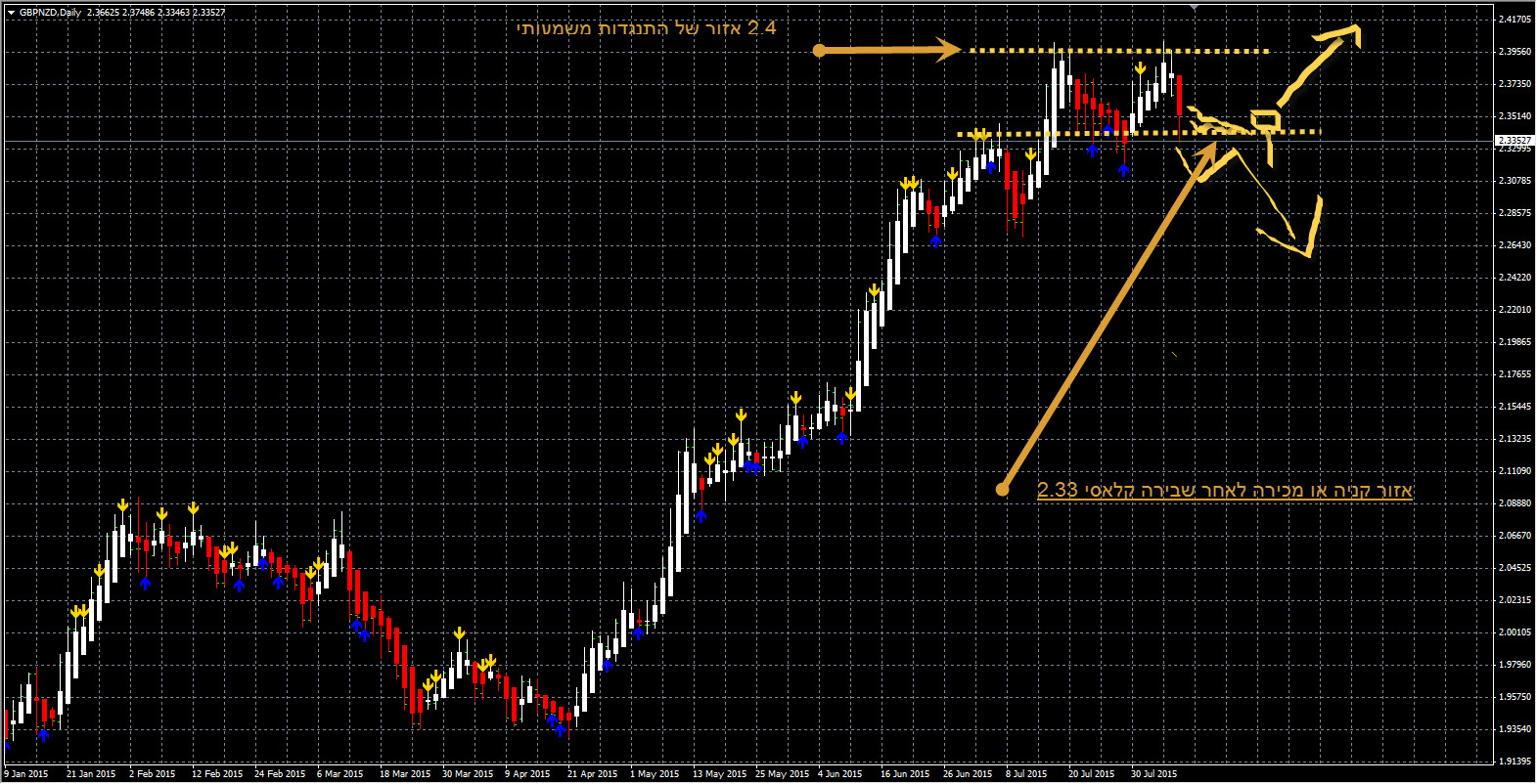 Yfx forex